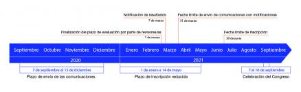 Fechas_ES_3
