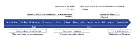 Fechas_ES_5